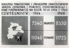 Biblioteki powszechne i związk&oacute;w zawodowych miasta Ostrowa i powiatu ostrowskiego. Dane por&oacute;wnawcze na dzień 30.VI.1964 i 1966. Czytelnicy 1964 - 1966