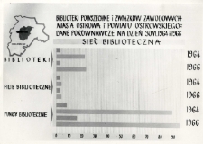 Biblioteki powszechne i związk&oacute;w zawodowych miasta Ostrowa i powiatu ostrowskiego. Dane por&oacute;wnawcze na dzień 30.VI.1964 u 1966. Księgozbi&oacute;r.